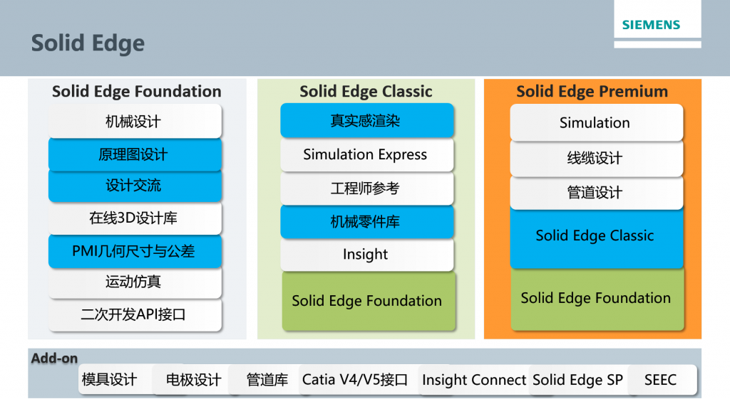 solidedge汾